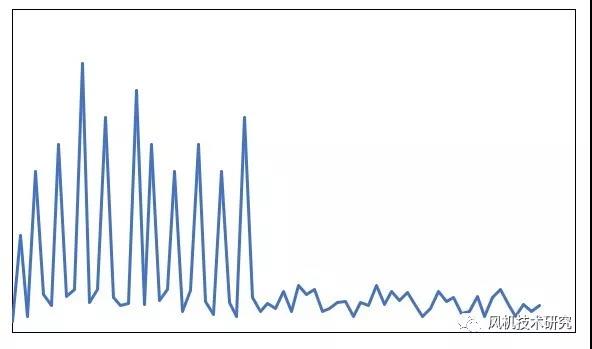 ���A(ch��)���Ȳ���