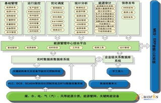 智聯未來 中國化工工業企業的智能化轉型與工業互聯網數據服務